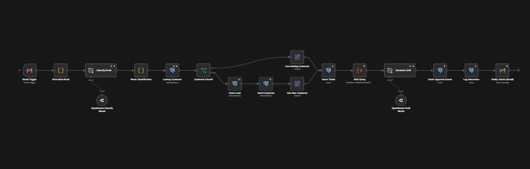 AI Customer Operations Platform screenshot 2